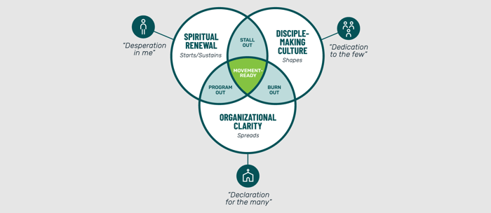 full-venn-digram-for-blog